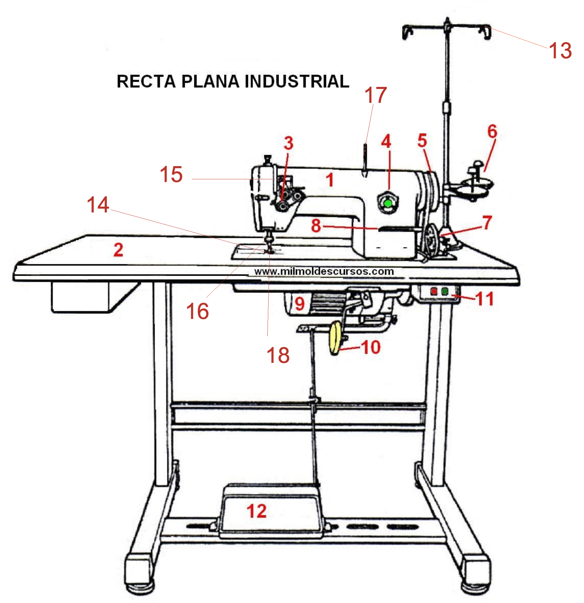 Стол для промышленной швейной машины схема